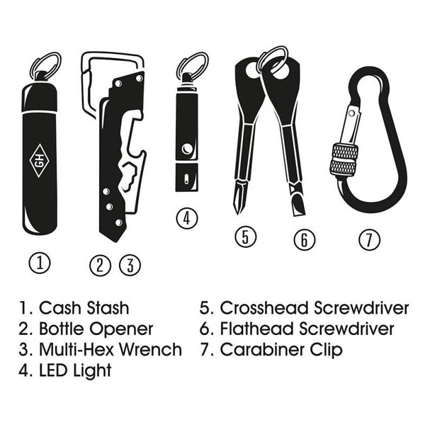 Gentlemen's Hardware Keychain Tool Kit